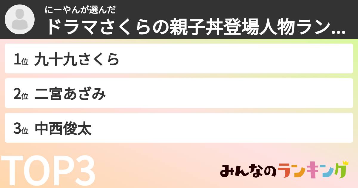 にーやんさんの「ドラマさくらの親子丼登場人物ランキング」