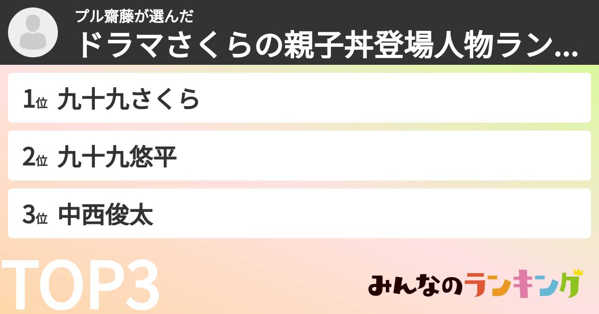 プル齋藤さんの「ドラマさくらの親子丼登場人物ランキング」