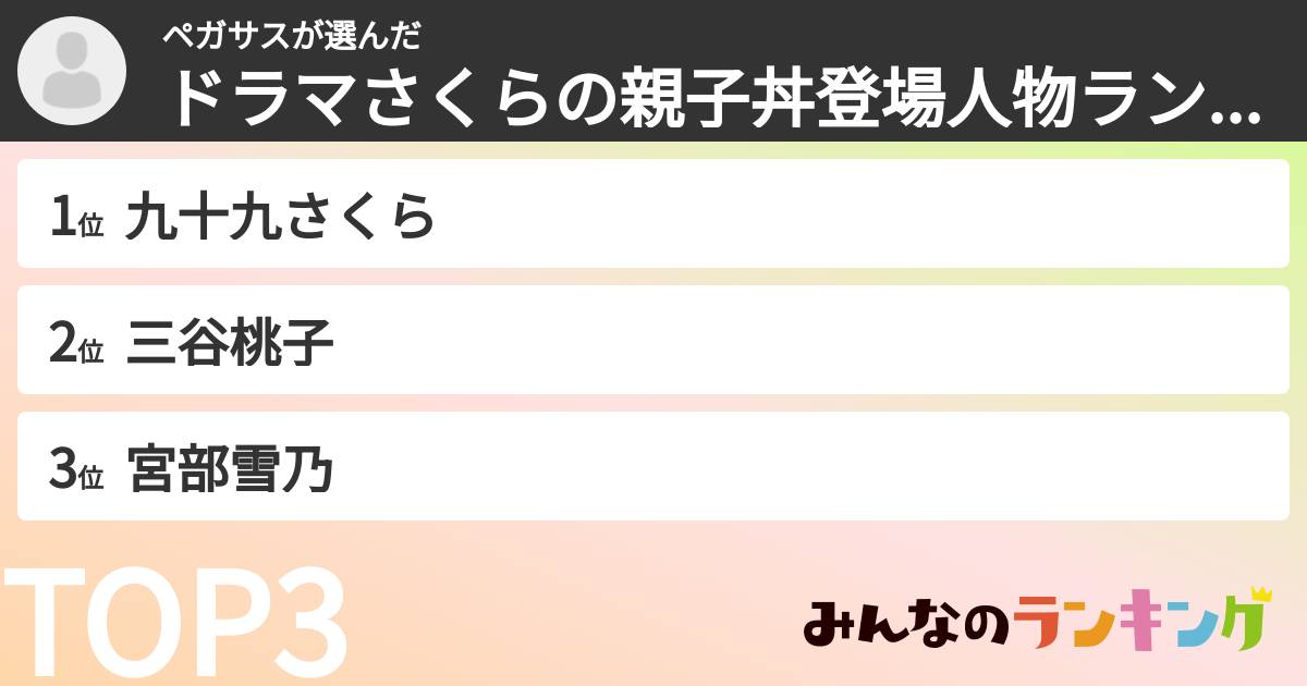 ペガサスさんの「ドラマさくらの親子丼登場人物ランキング」