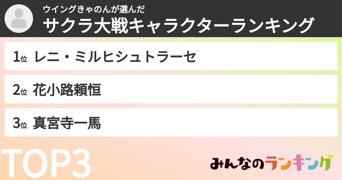 ウイングきゃのんさんの「サクラ大戦キャラクターランキング」