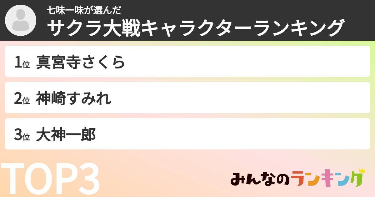 七味一味さんの「サクラ大戦キャラクターランキング」