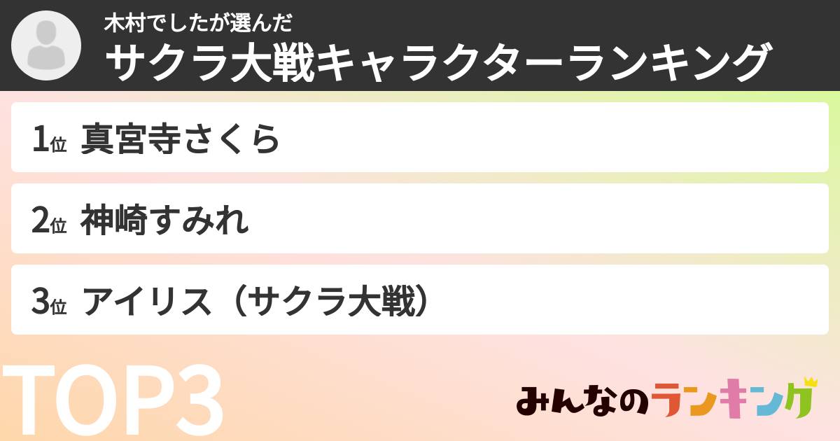 木村でしたさんの「サクラ大戦キャラクターランキング」