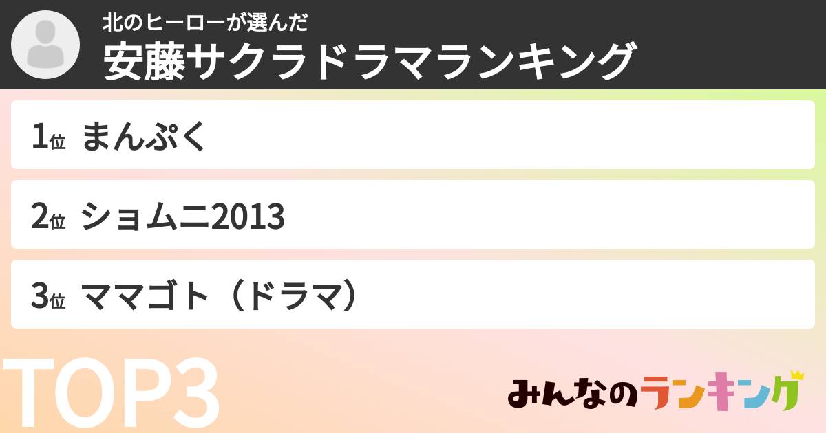 北のヒーローさんの「安藤サクラドラマランキング」