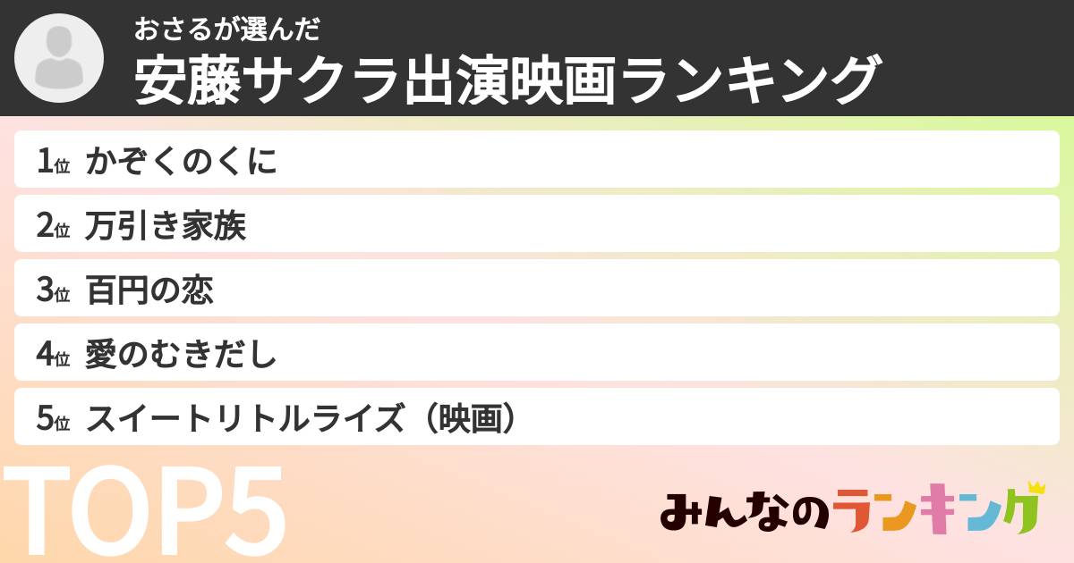 おさるさんの「安藤サクラ出演映画ランキング」