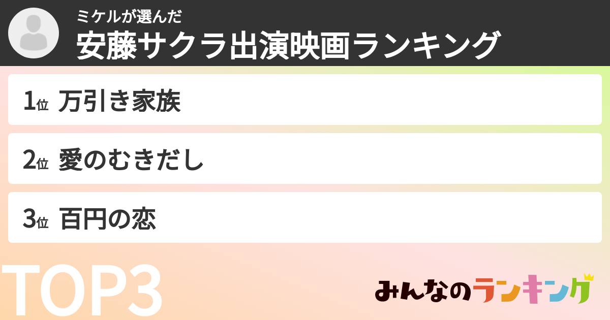 ミケルさんの「安藤サクラ出演映画ランキング」