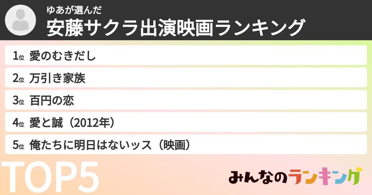 ゆあさんの「安藤サクラ出演映画ランキング」