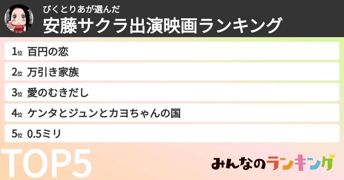 びくとりあさんの「安藤サクラ出演映画ランキング」