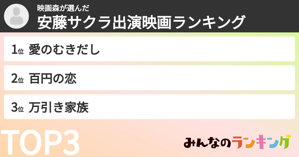 映画森さんの「安藤サクラ出演映画ランキング」
