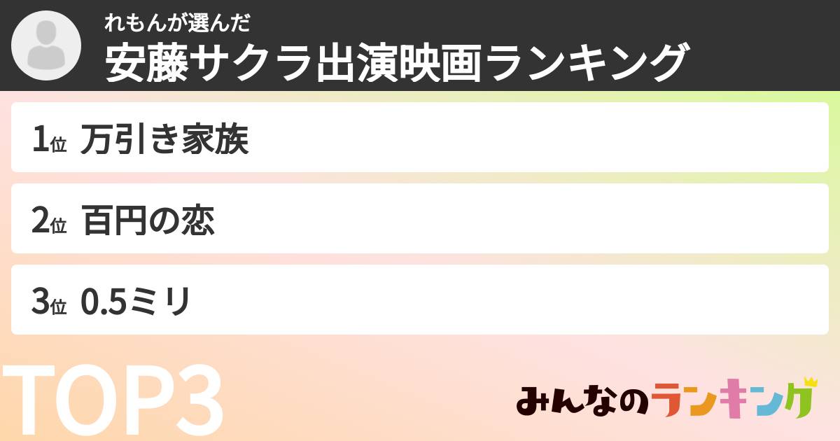 れもんさんの「安藤サクラ出演映画ランキング」