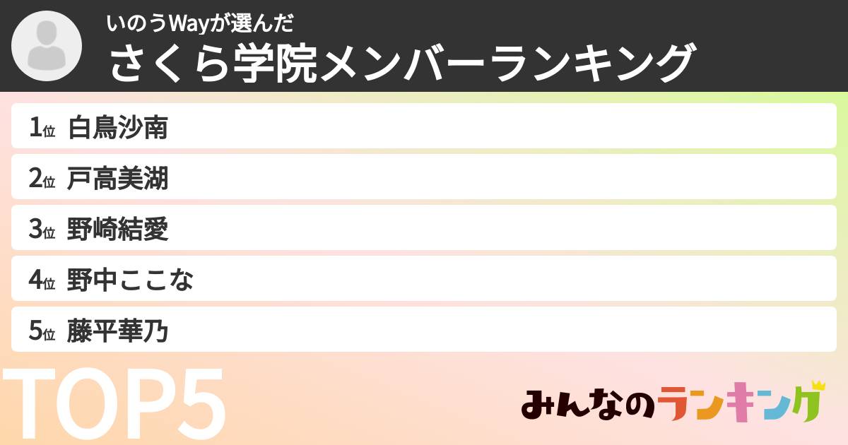 いのうWayさんの「さくら学院メンバーランキング」