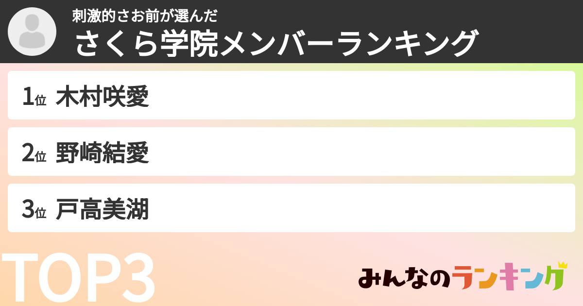 刺激的さお前さんの「さくら学院メンバーランキング」