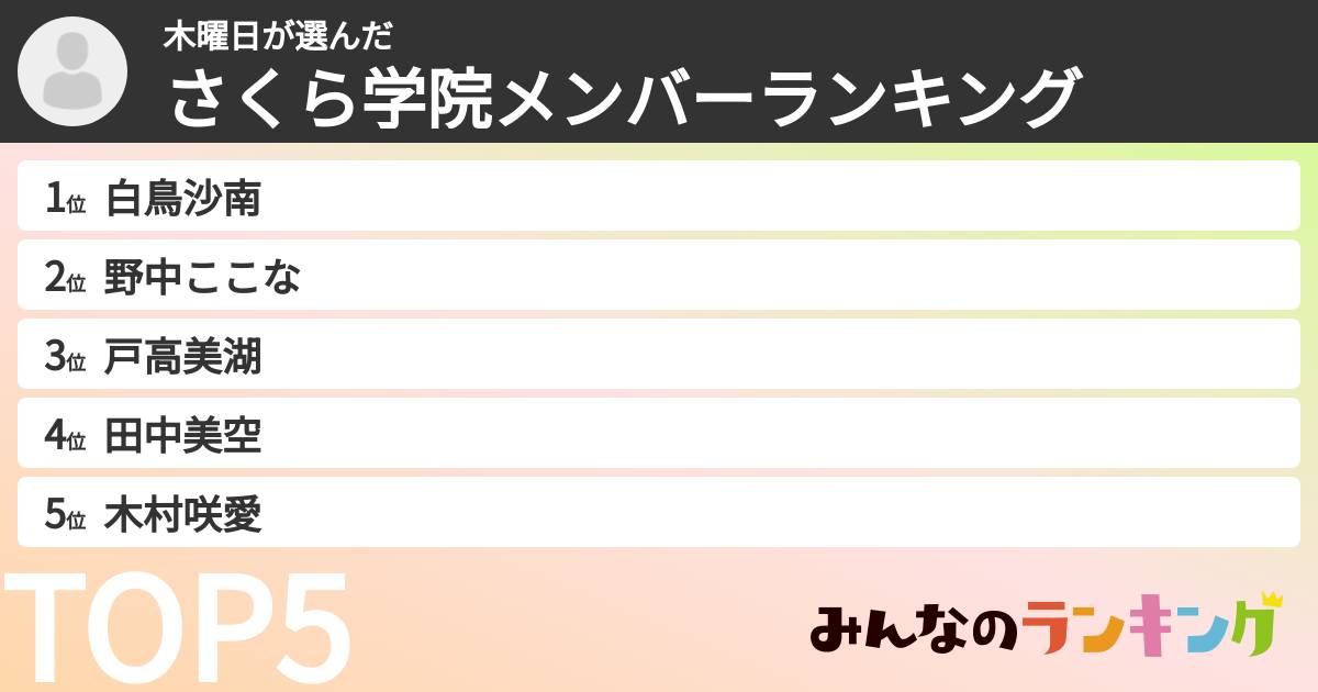 木曜日さんの「さくら学院メンバーランキング」