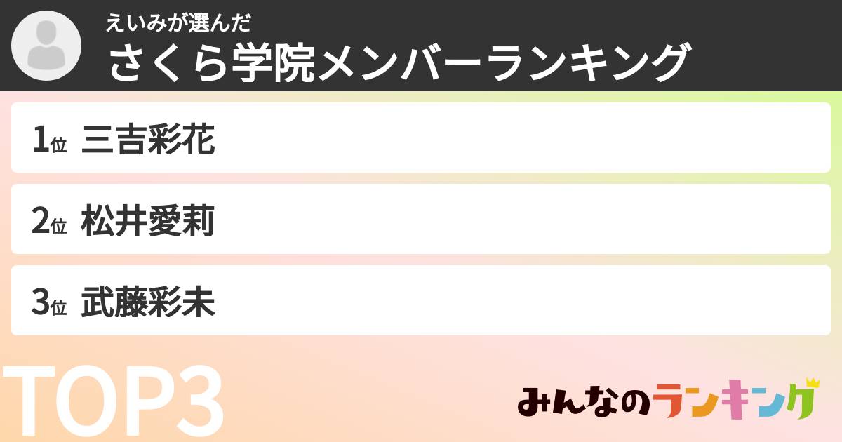 えいみさんの「さくら学院メンバーランキング」