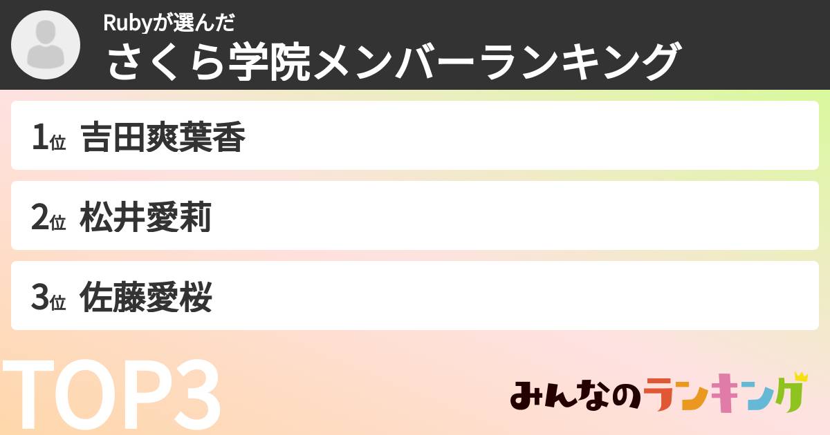 Rubyさんの「さくら学院メンバーランキング」