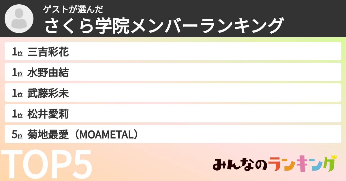ゲストさんの「さくら学院メンバーランキング」
