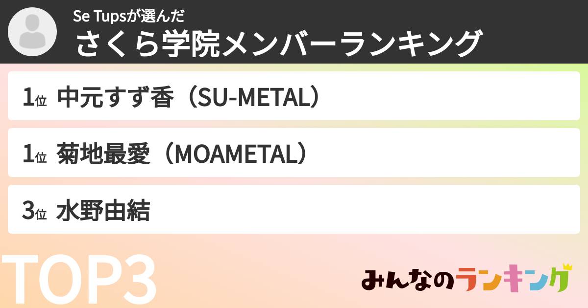 Se Tupsさんの「さくら学院メンバーランキング」