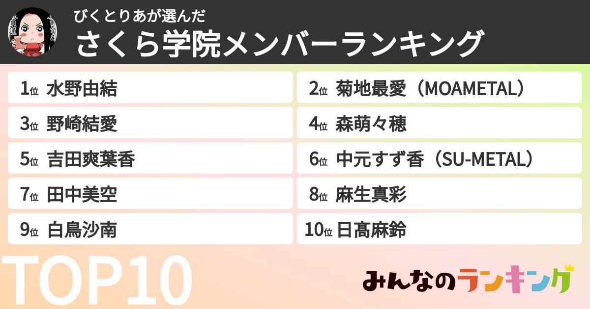 びくとりあさんの「さくら学院メンバーランキング」