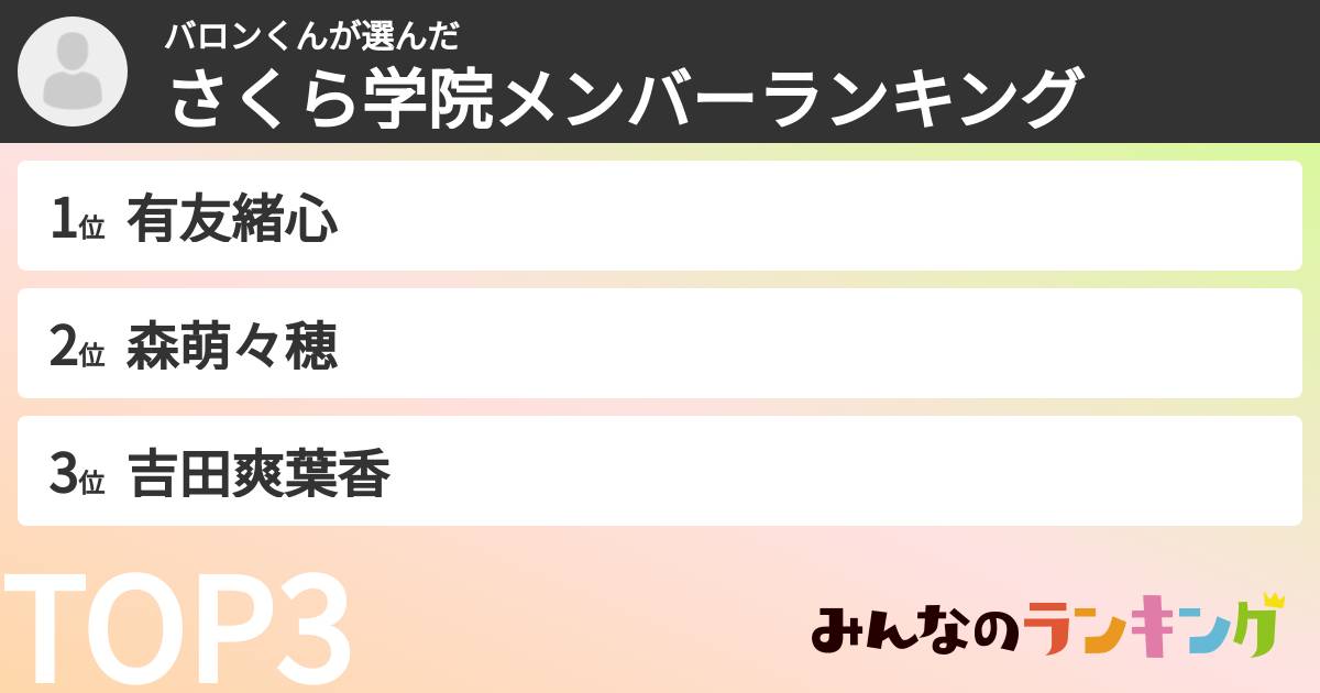バロンくんさんの「さくら学院メンバーランキング」