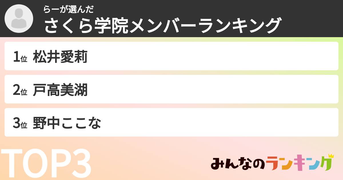 らーさんの「さくら学院メンバーランキング」