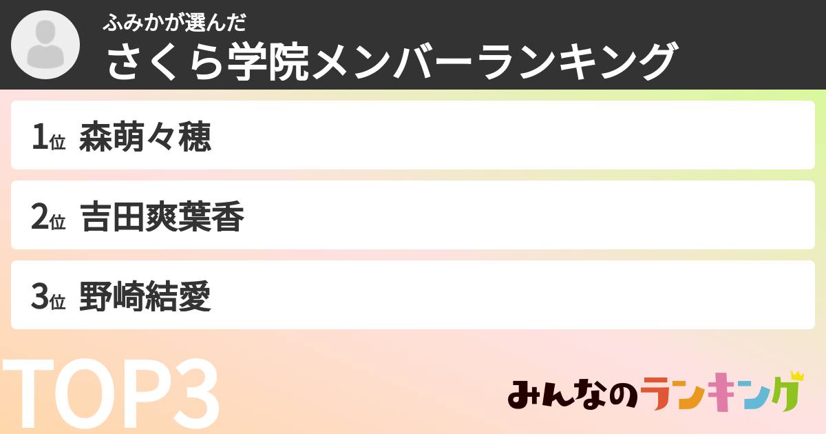 ふみかさんの「さくら学院メンバーランキング」