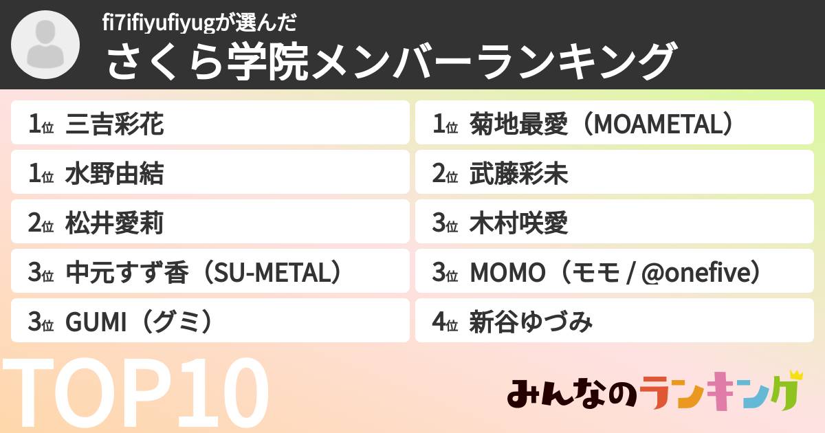 fi7ifiyufiyugさんの「さくら学院メンバーランキング」