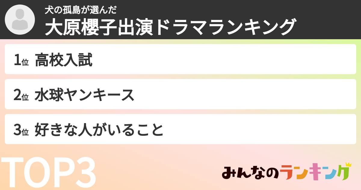 犬の孤島さんの「大原櫻子出演ドラマランキング」