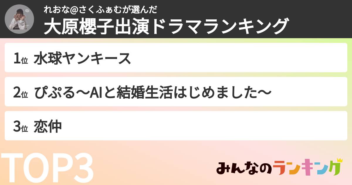 れおな@さくふぁむさんの「大原櫻子出演ドラマランキング」