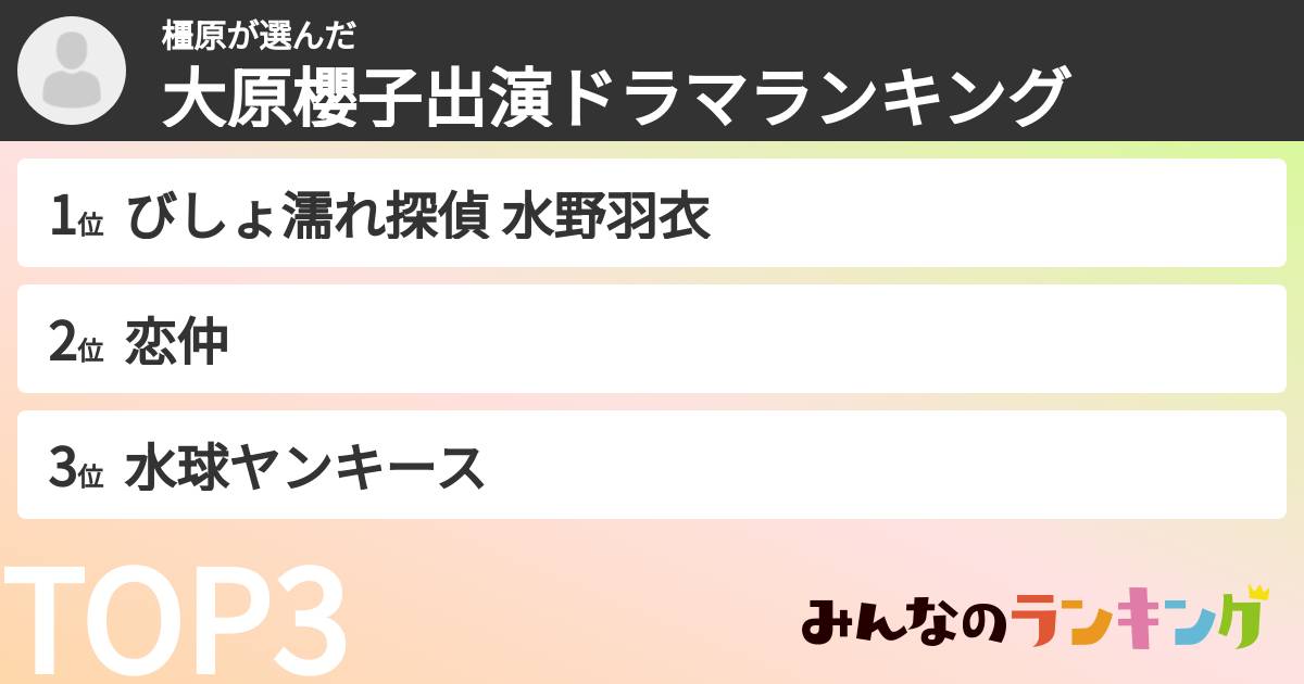 橿原さんの「大原櫻子出演ドラマランキング」