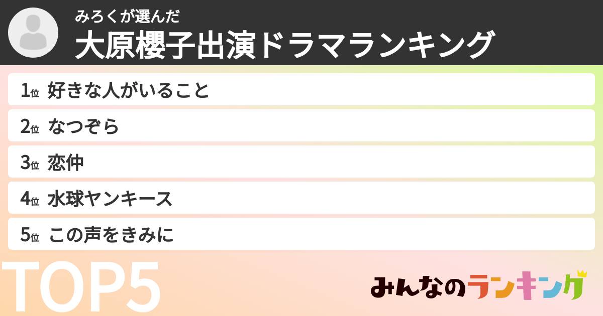 みろくさんの「大原櫻子出演ドラマランキング」