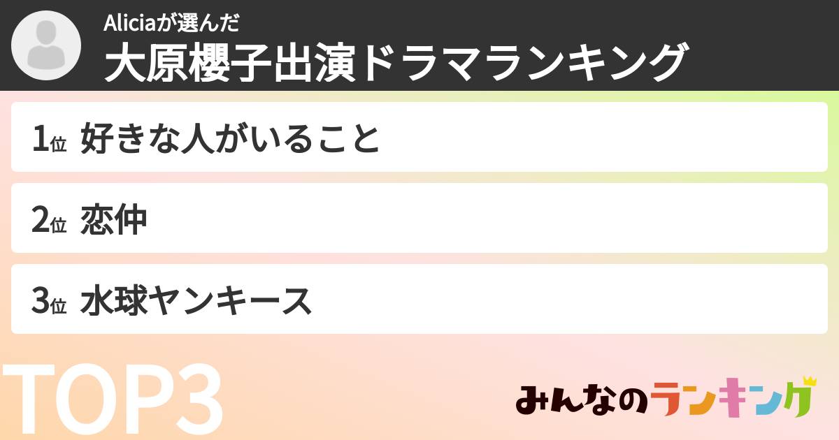 Aliciaさんの「大原櫻子出演ドラマランキング」