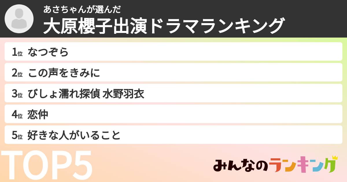 あさちゃんさんの「大原櫻子出演ドラマランキング」
