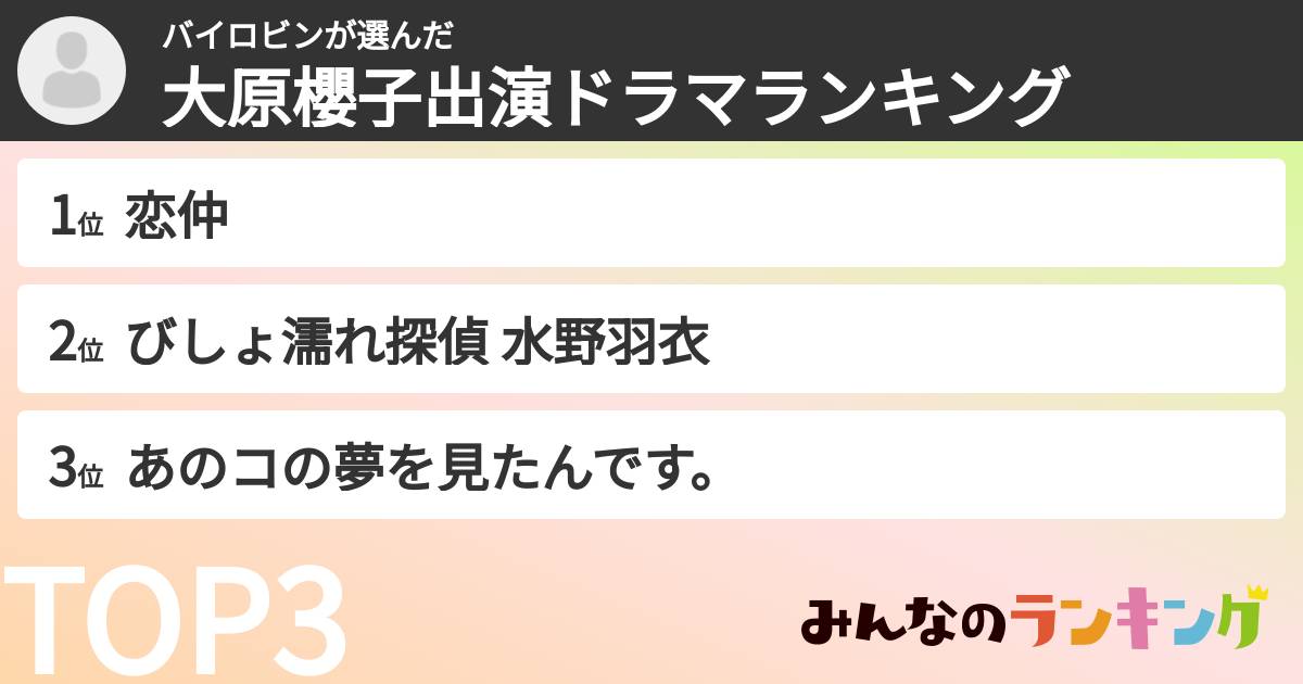 バイロビンさんの「大原櫻子出演ドラマランキング」