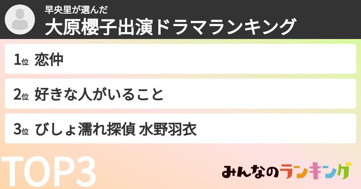 早央里さんの「大原櫻子出演ドラマランキング」