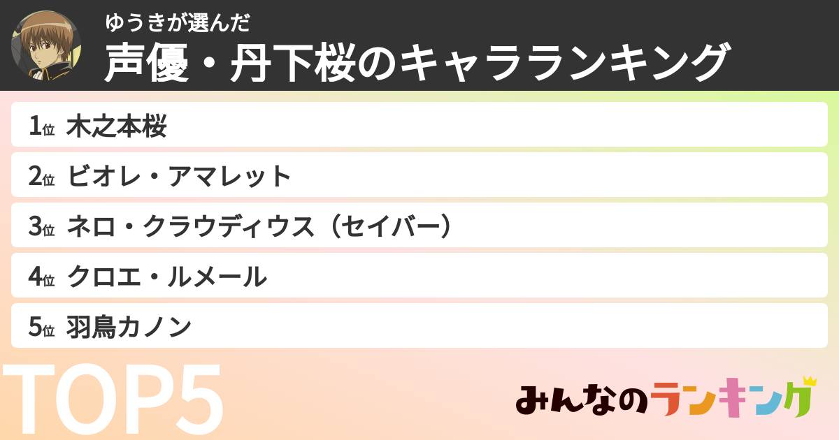 ゆうきさんの「声優・丹下桜のキャラランキング」