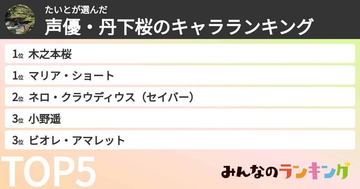たいとさんの「声優・丹下桜のキャラランキング」