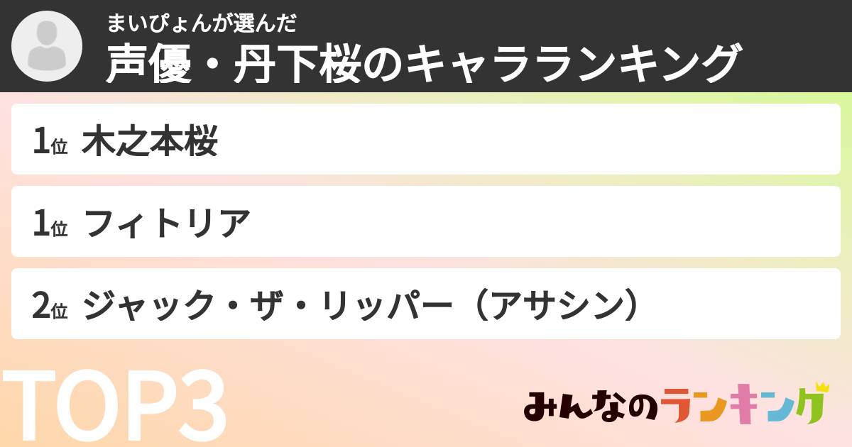 まいぴょんさんの「声優・丹下桜のキャラランキング」