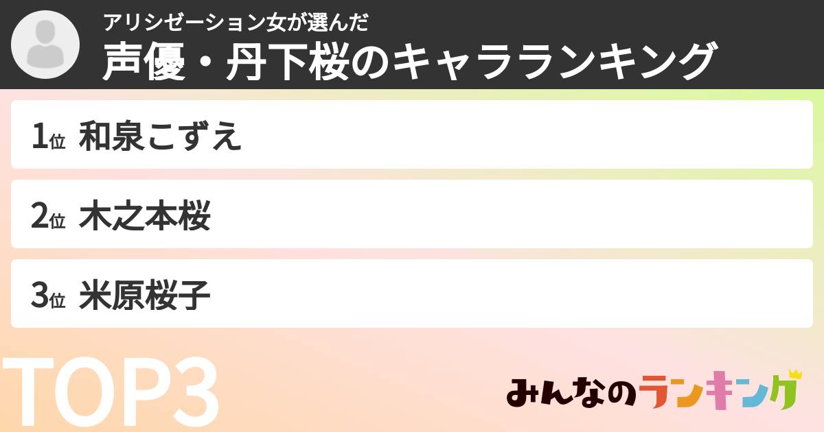 アリシゼーション女さんの「声優・丹下桜のキャラランキング」