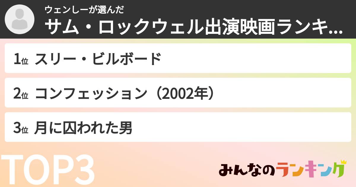 ウェンしーさんの「サム・ロックウェル出演映画ランキング」