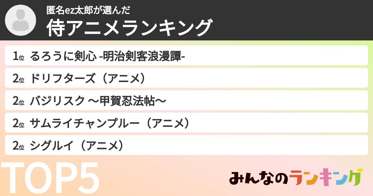 匿名ez太郎さんの「侍アニメランキング」