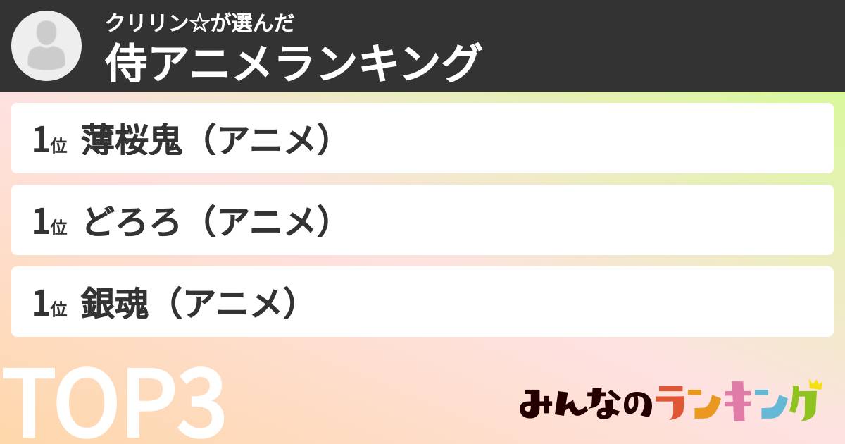 クリリン☆さんの「侍アニメランキング」