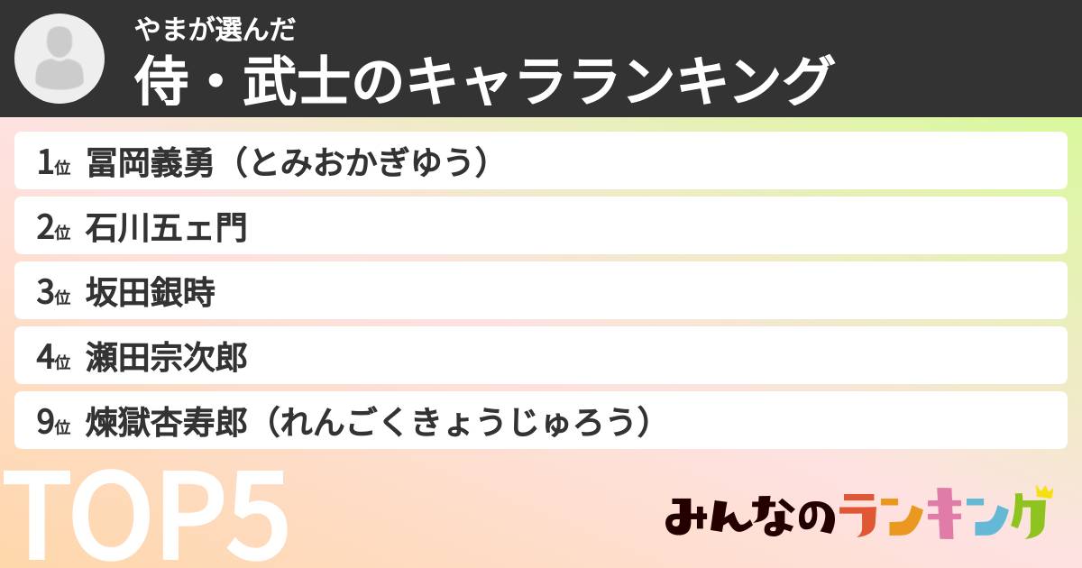 やまさんの「侍・武士のキャラランキング」