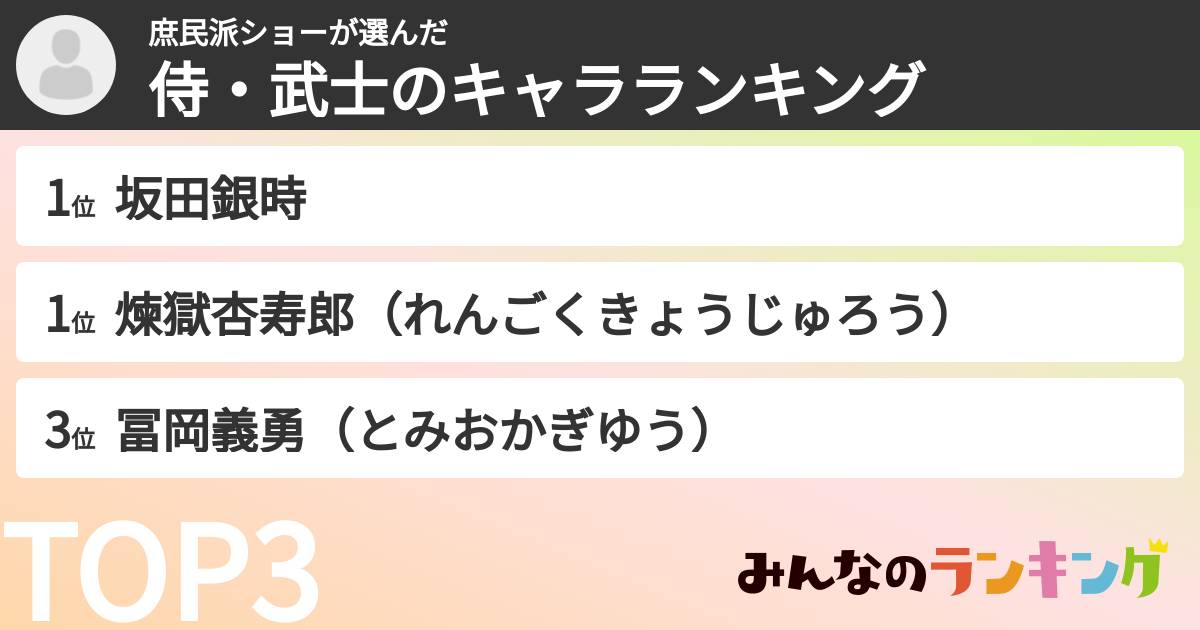 庶民派ショーさんの「侍・武士のキャラランキング」