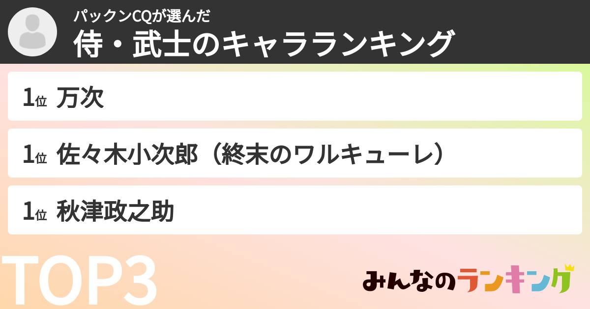 パックンCQさんの「侍・武士のキャラランキング」