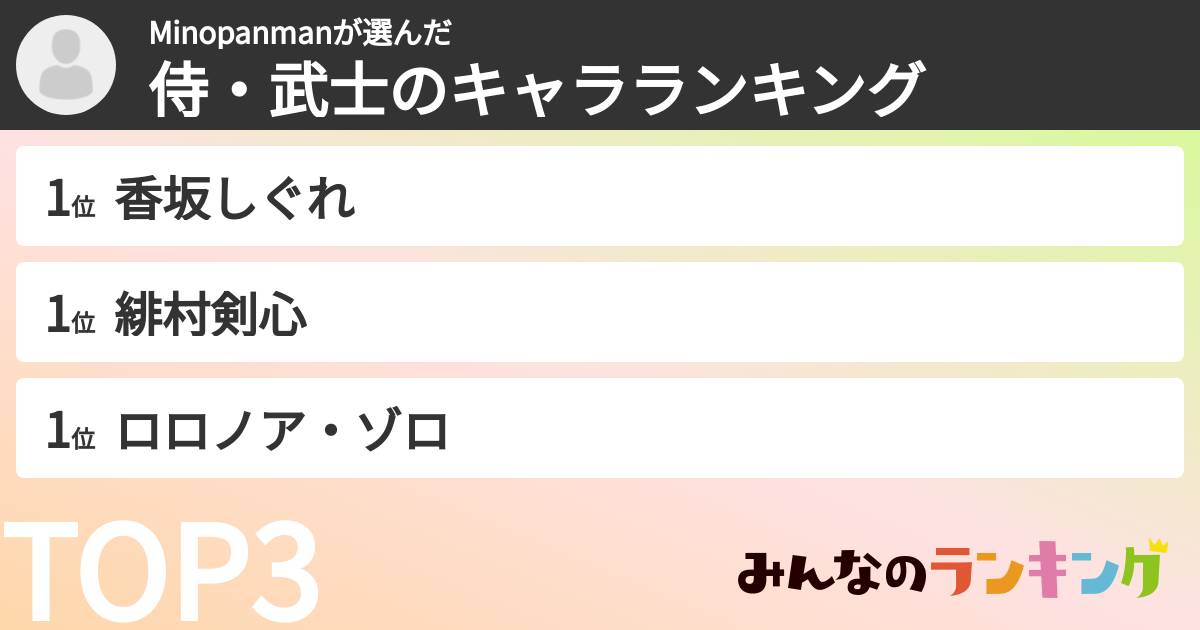 Minopanmanさんの「侍・武士のキャラランキング」