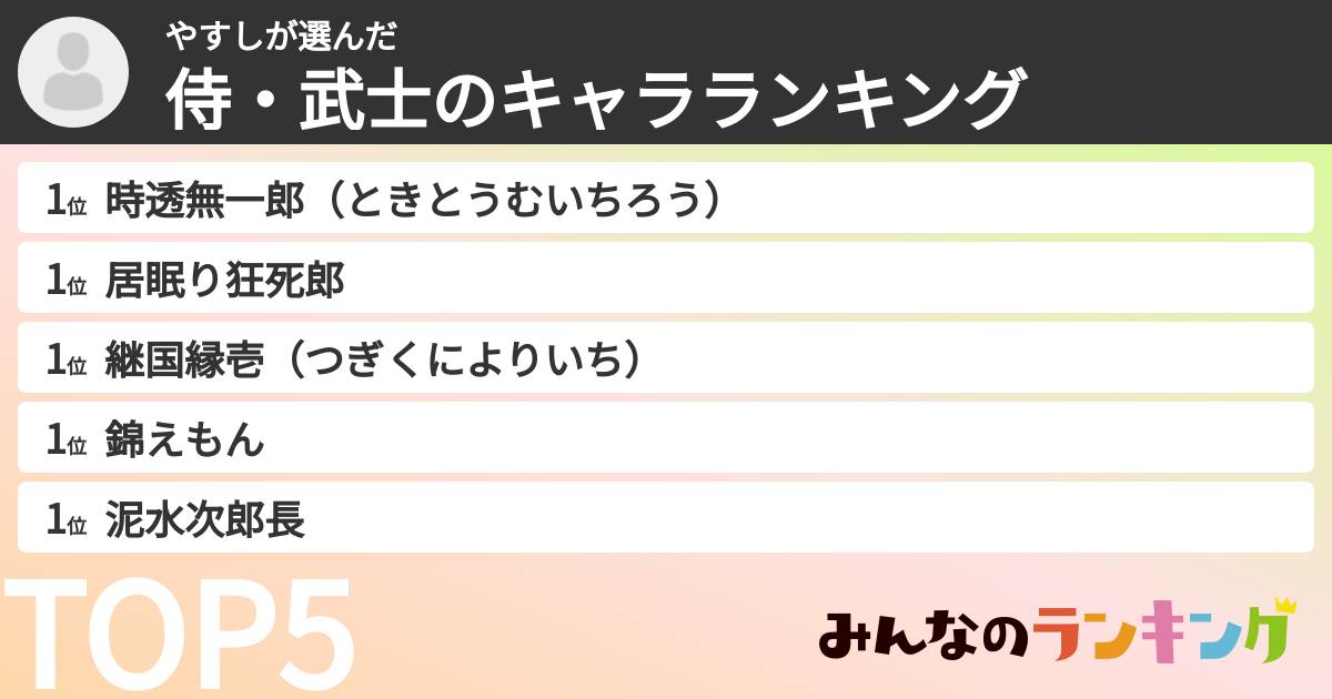 やすしさんの「侍・武士のキャラランキング」