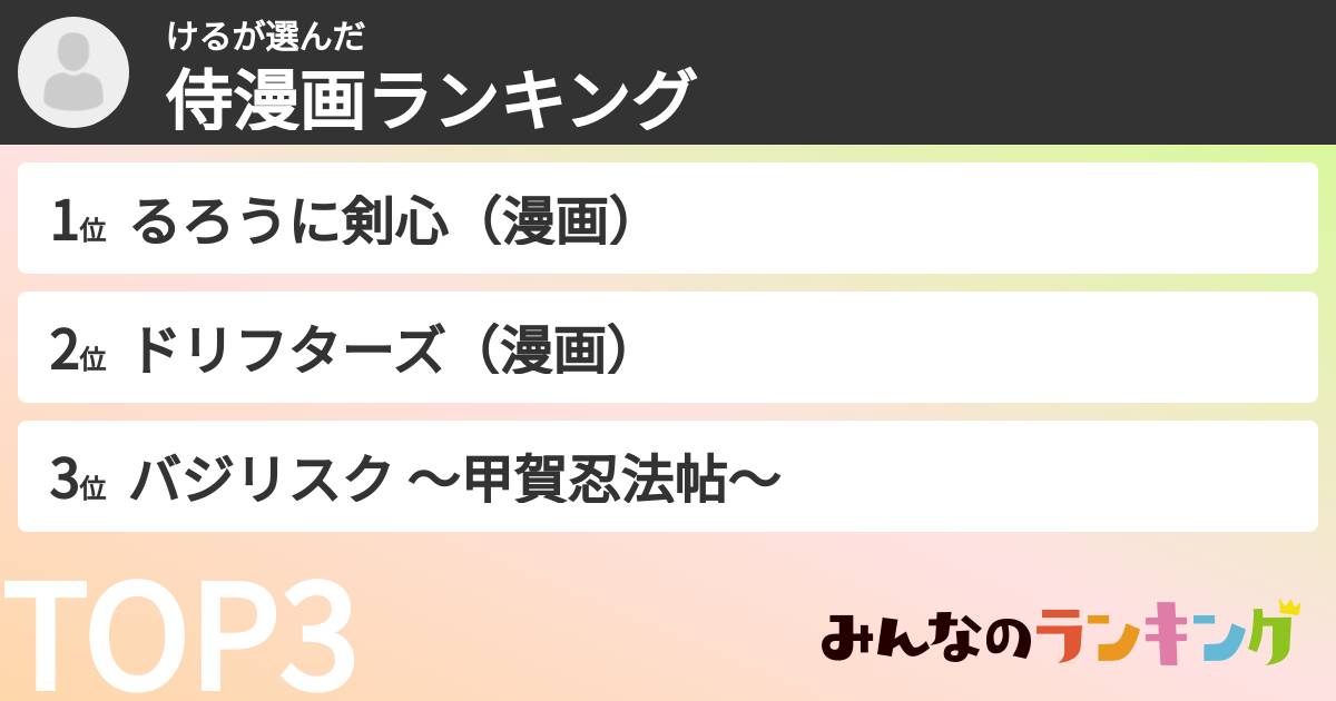 けるさんの「侍漫画ランキング」