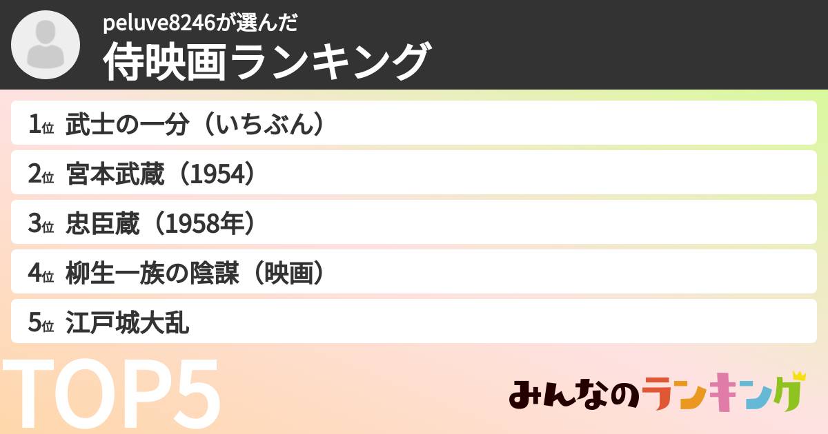 peluve8246さんの「侍映画ランキング」