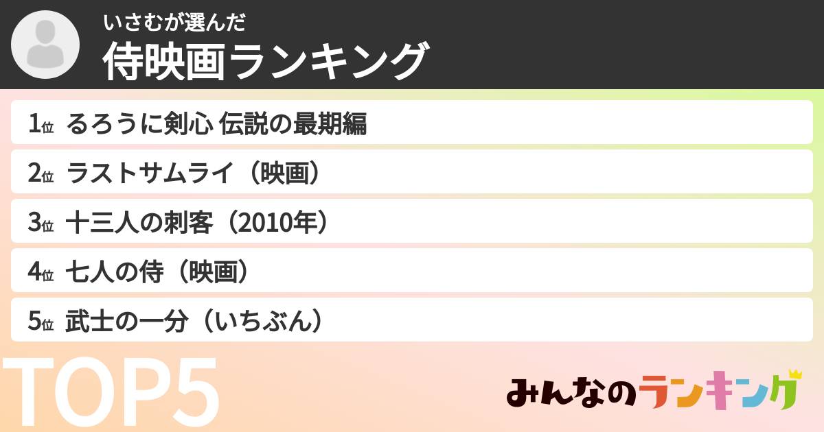 いさむさんの「侍映画ランキング」