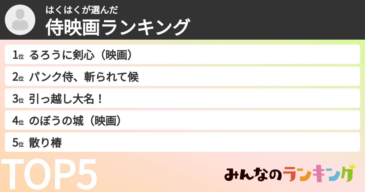 はくはくさんの「侍映画ランキング」