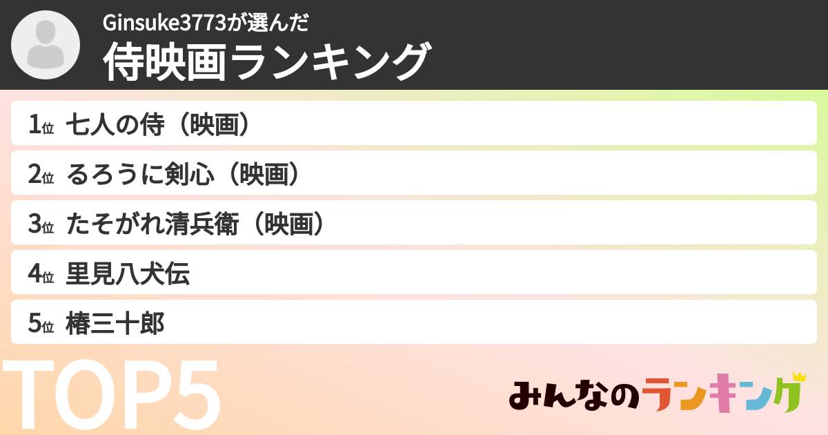Ginsuke3773さんの「侍映画ランキング」